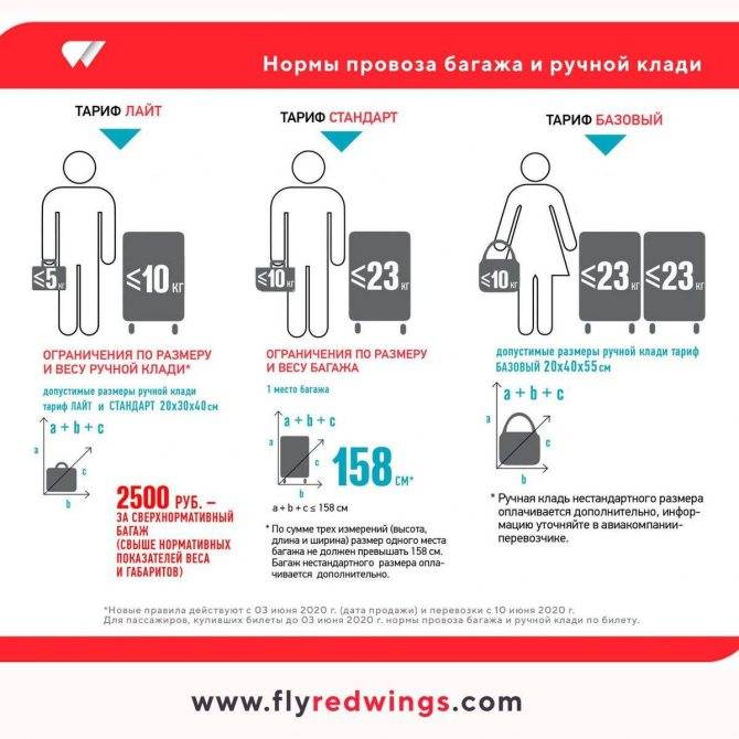 Что можно брать в ручную кладь, а что нельзя — турагентов-net