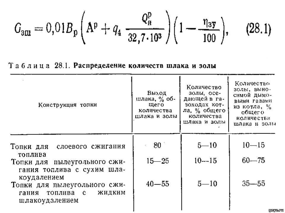 Расчет выбросов парниковых газов от сжигания топлива образец