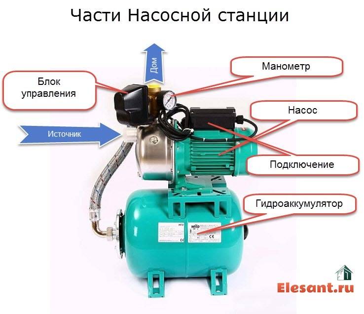 Насос без гидроаккумулятора для водоснабжения дома