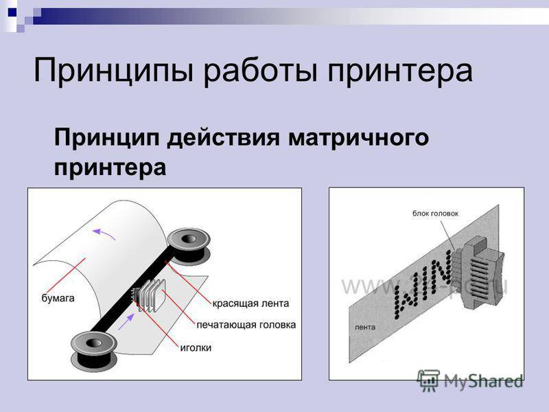 По используемой технологии создания изображения выделяют следующие виды принтеров