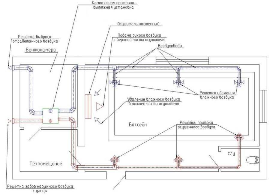 Схема вентиляции помещения