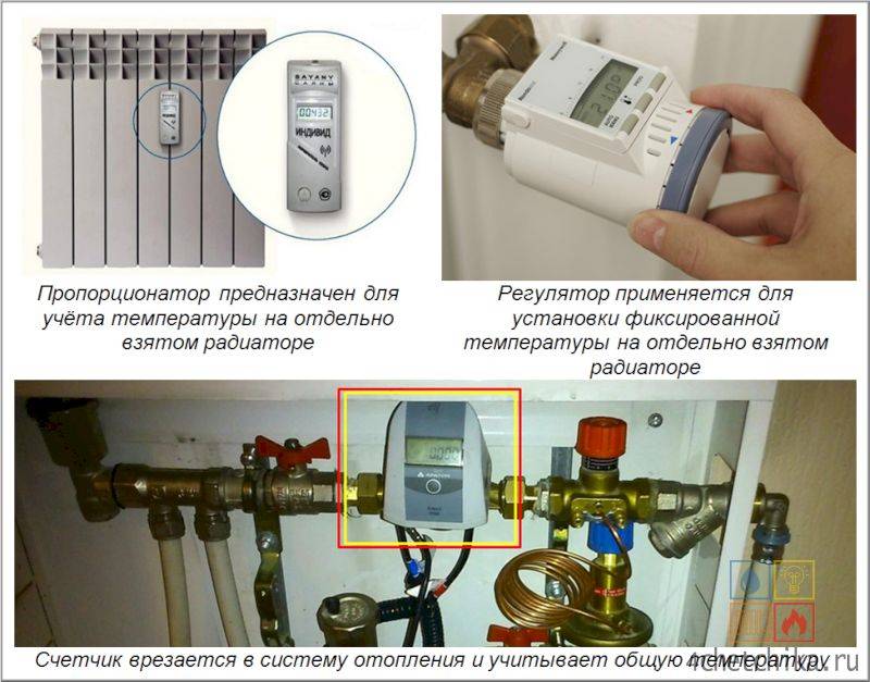 Схема подключения счетчика отопления в квартире