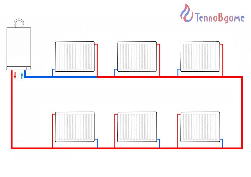 Однотрубная система отопления дома. Отопления ленинградка отопление схема. Система подключения батарей отопления ленинградка однотрубная. Система отопления ленинградка схема. Однотрубная система отопления ленинградка схема.