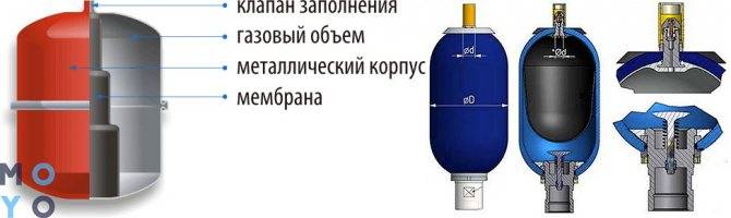Гидроаккумулятор для систем водоснабжения