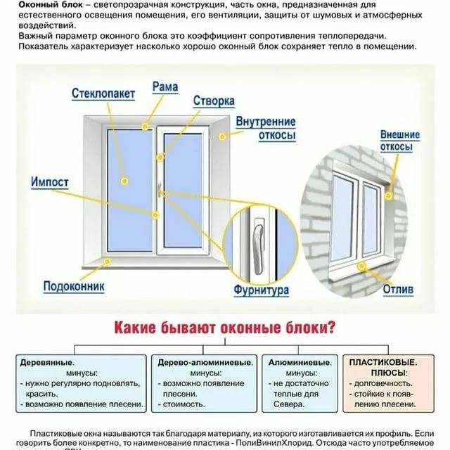 Взломостойкие окна. какой класс сопротивления взлому выбрать? | статья на бизнес-портале elport.ru