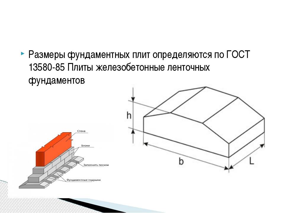 Толщина бетонной подушки. Фундаментная подушка фл шириной 2000.