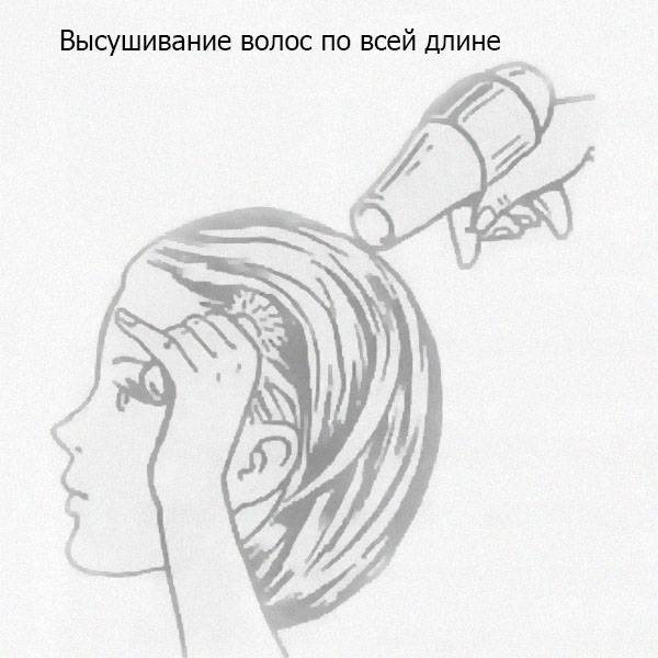 Как делать укладку самой себе в домашних условиях