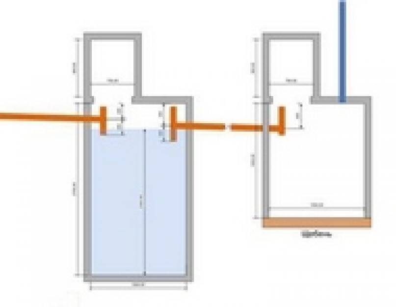 Септик для дачи из колец схема