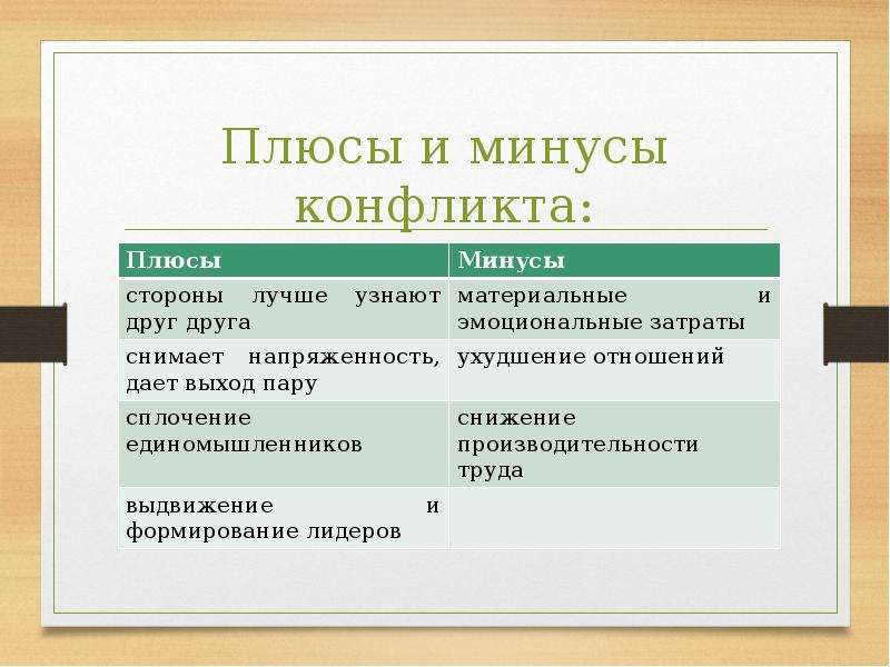 Ип или ооо: отличия, плюсы и минусы