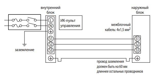 Провод для кондиционера. сечение провода для кондиционера