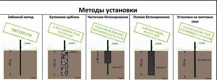 Как установить столбы для забора, чтобы их не выпирало: пошаговая инструкция, фото, видео