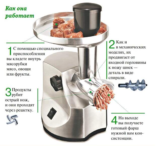 Мясорубка электрическая: рейтинг лучших, советы как выбрать