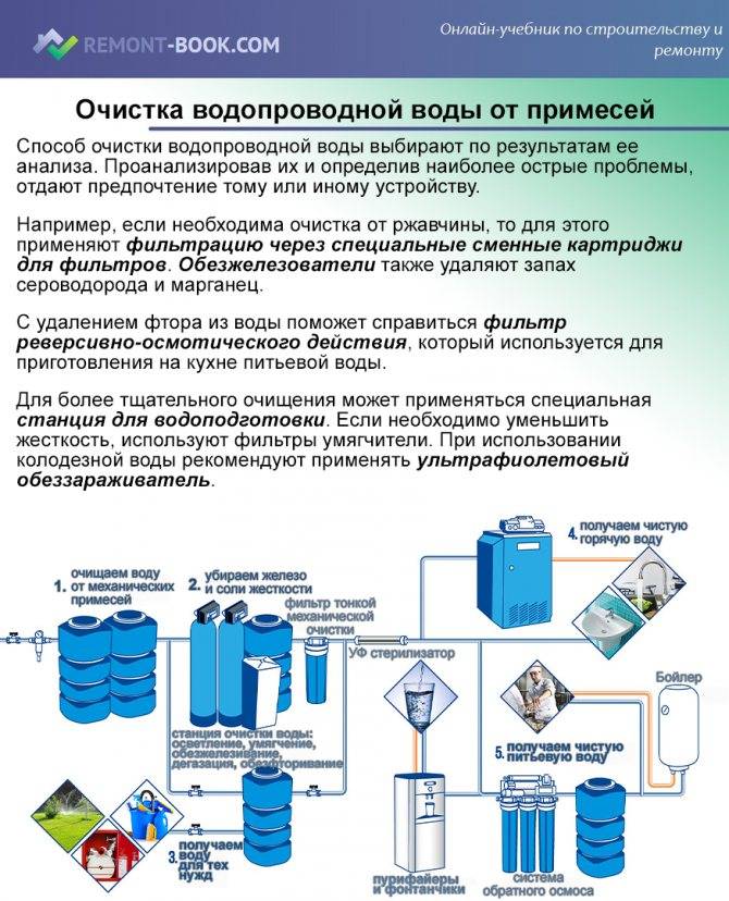 Анализ воды из колодца: как сделать проверку и обеззаразить воду
