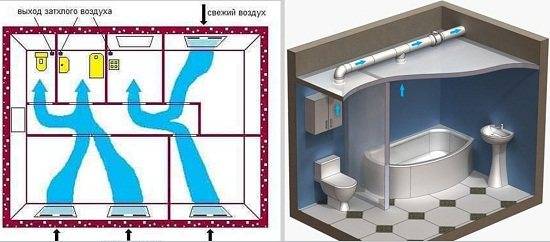 Вентиляция в раздельном санузле в квартире схема