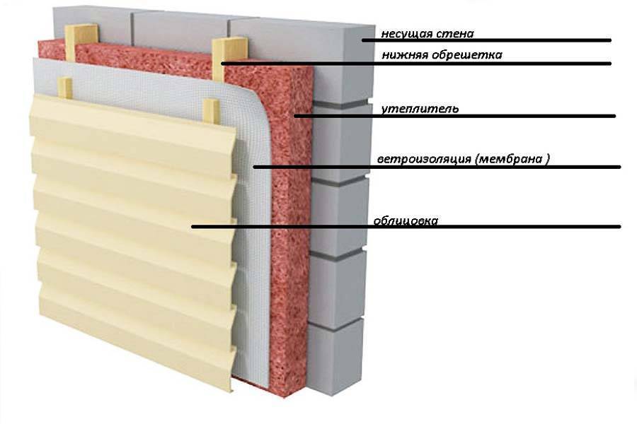 Пирог сайдинга снаружи с утеплением