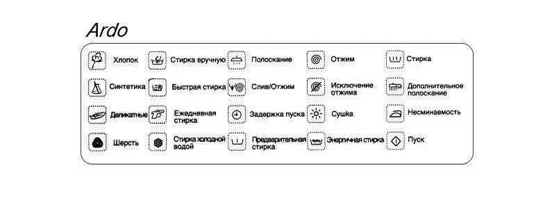 Значки на стиральной машине самсунг что означают с картинками