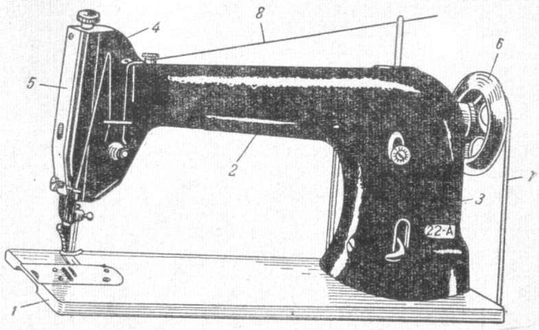 Настроить старую ручную швейную машинку. Промышленная швейная машина ПМЗ 22. Промышленная швейная машина 22-а класса ПМЗ. 22 Кл. ПМЗ швейная машина. ПМЗ 1862.