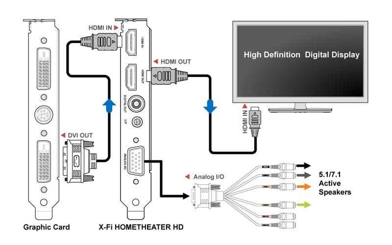 Как по hdmi вывести картинку с компа на телек со звуком