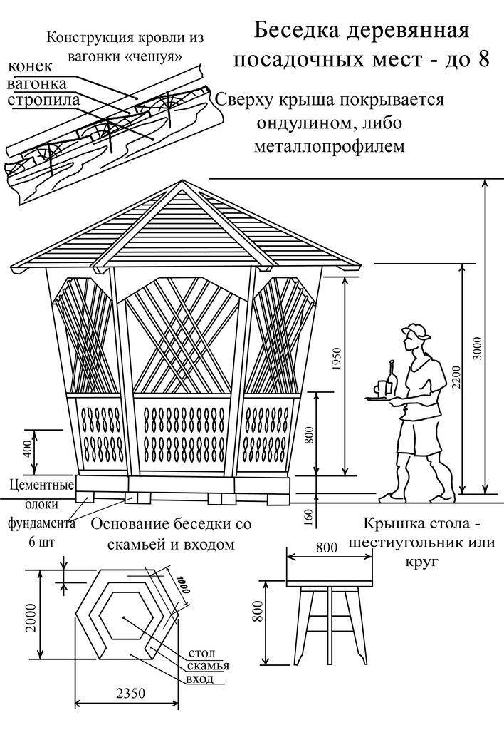 Пергола деревянная своими руками пошаговая инструкция чертежи