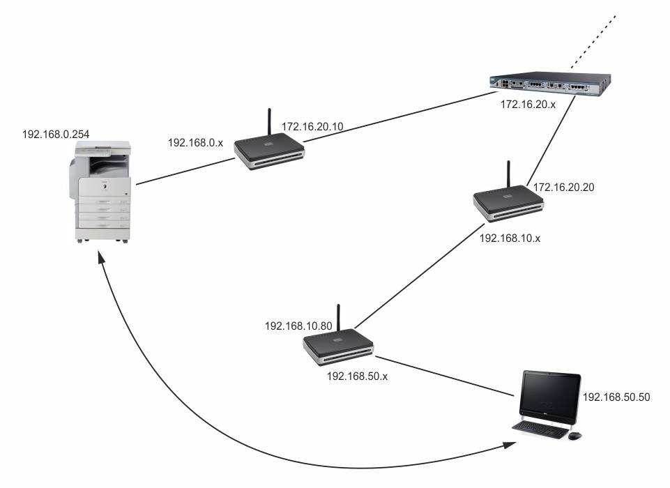 Инструкция с видео, как подключить принтер по wifi, разные способы