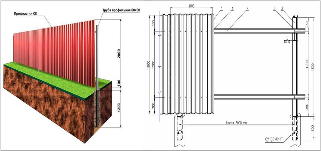 Забор с профлиста своими руками чертежи