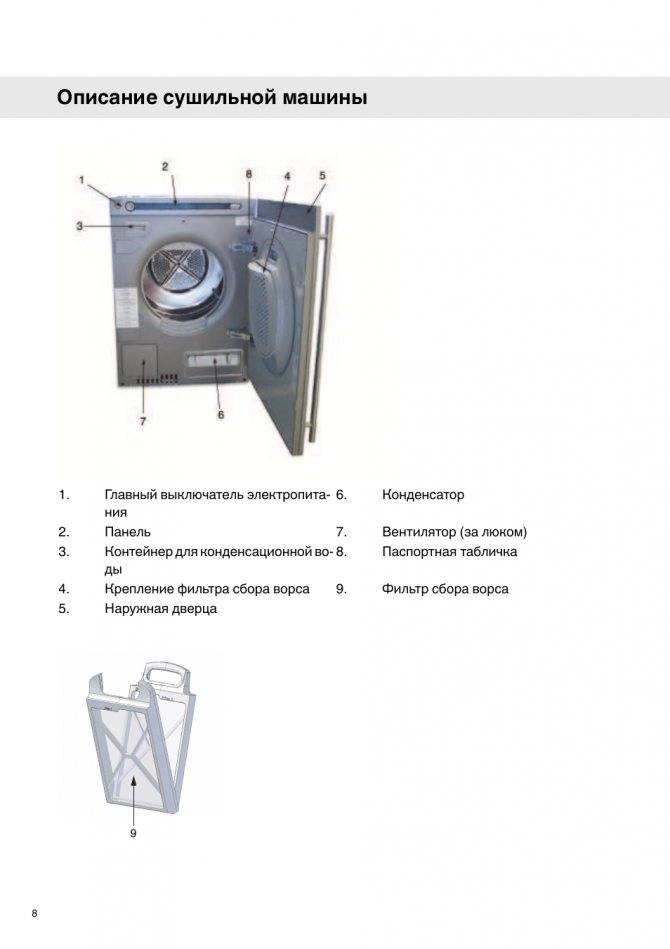 Как встроить стиральную машину под столешницу