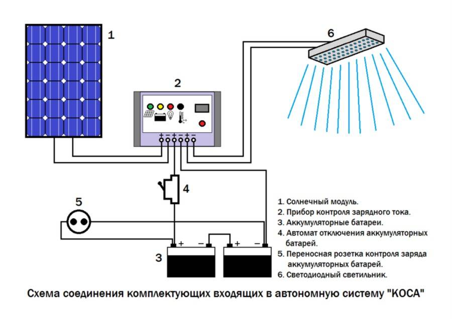 Электроснабжение при помощи солнечных батарей: сборка системы своими руками - rmnt - медиаплатформа миртесен