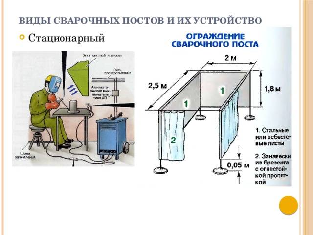 Стол из профильной трубы своими руками: 10 проектов с пошаговыми фото