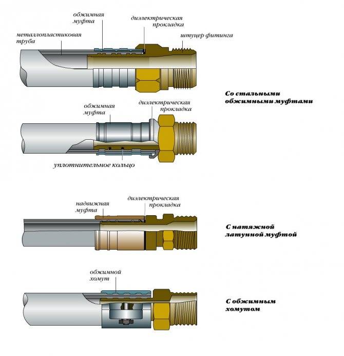 Пресс фитинги для металлопластиковых труб: выбор и монтаж