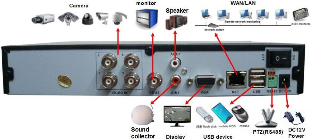 Инструкция по использованию микрофона для караоке. как подключить внешний микрофон к смартфону на андроид