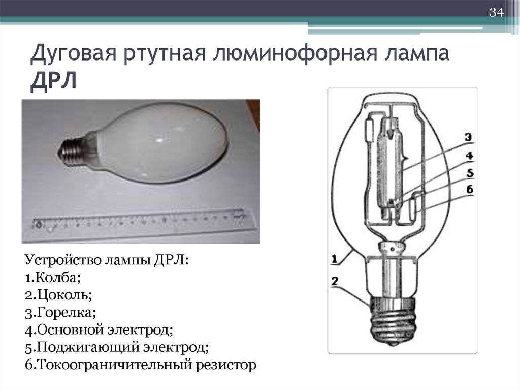 Умная лампа: устройство, виды, нюансы использования + лучшие модели лампочек | отделка в доме