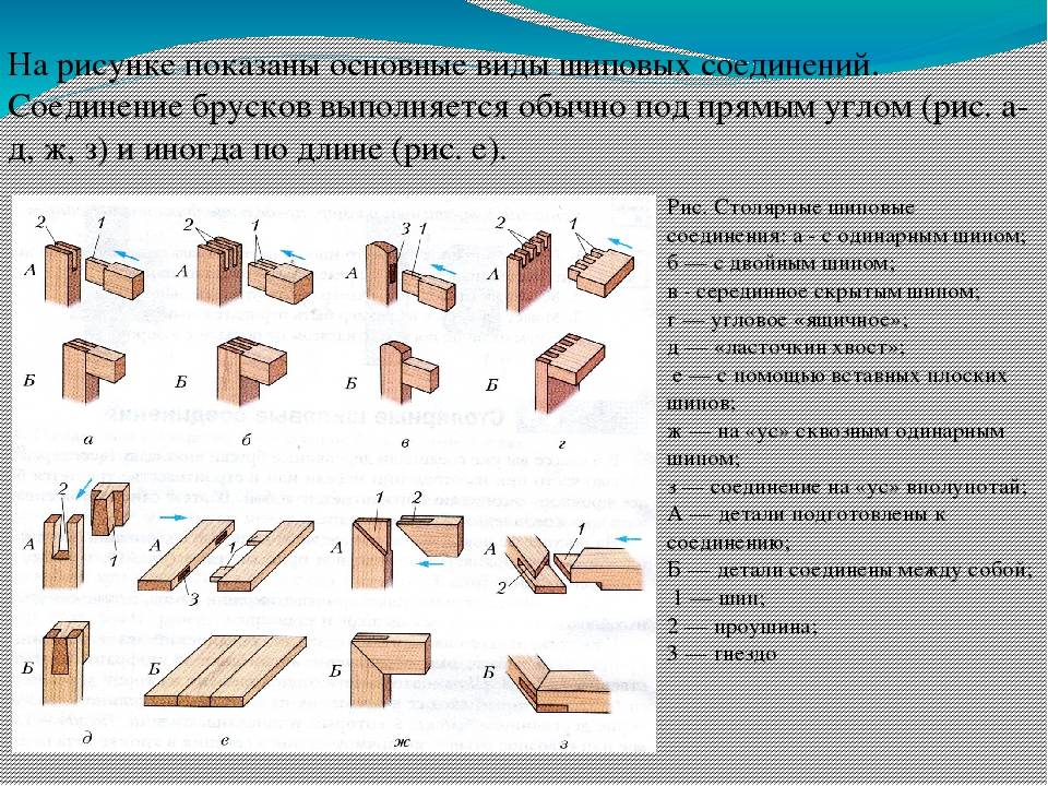 План сборки изделия