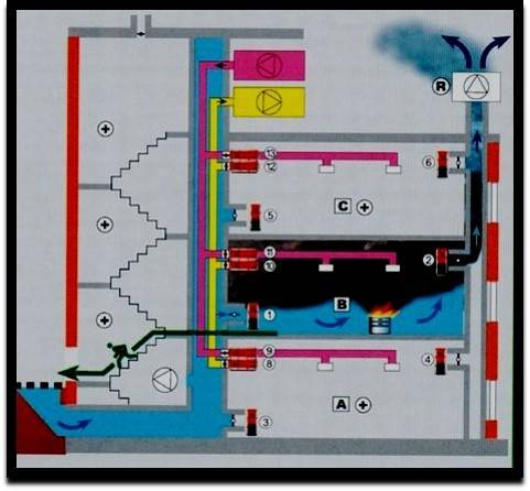 Пособие по проектированию принципиальных схем систем вентиляции и противодымной вентиляции в жилых, общественных зданиях и стоянках автомобилей: примеры схем и решений. огнестойкие воздуховоды. противопожарные клапаны и дымовые клапаны