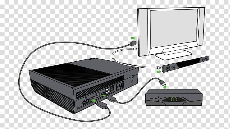 Подключение приставки xbox 360 к интернету через проводное и беспроводное подключение