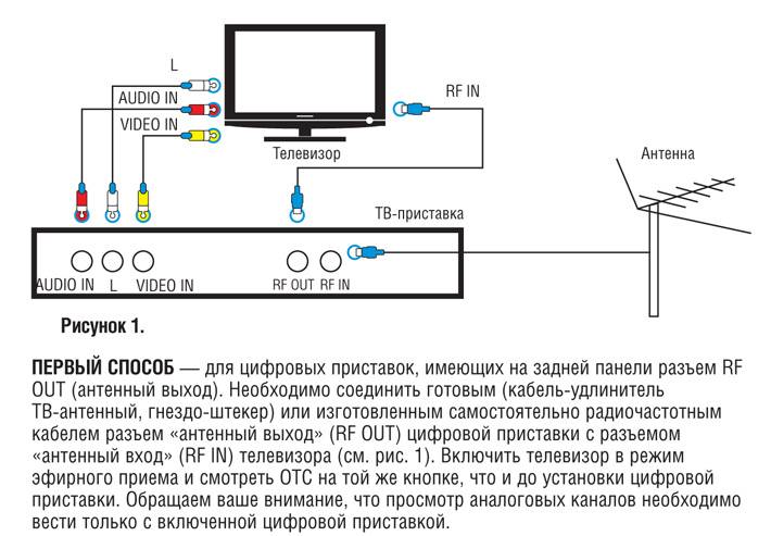 Схема подключения телевизора к цифровой приставке и антенне