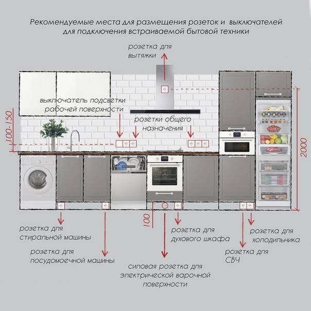 Дизайн спальни с зеркалами, где должны находиться зеркала и какой выбрать размер