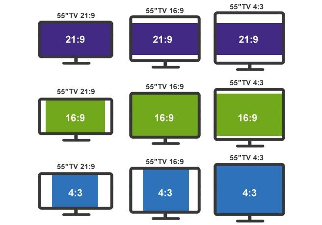 Что влияет на разрешение экрана телевизора и какой является лучше