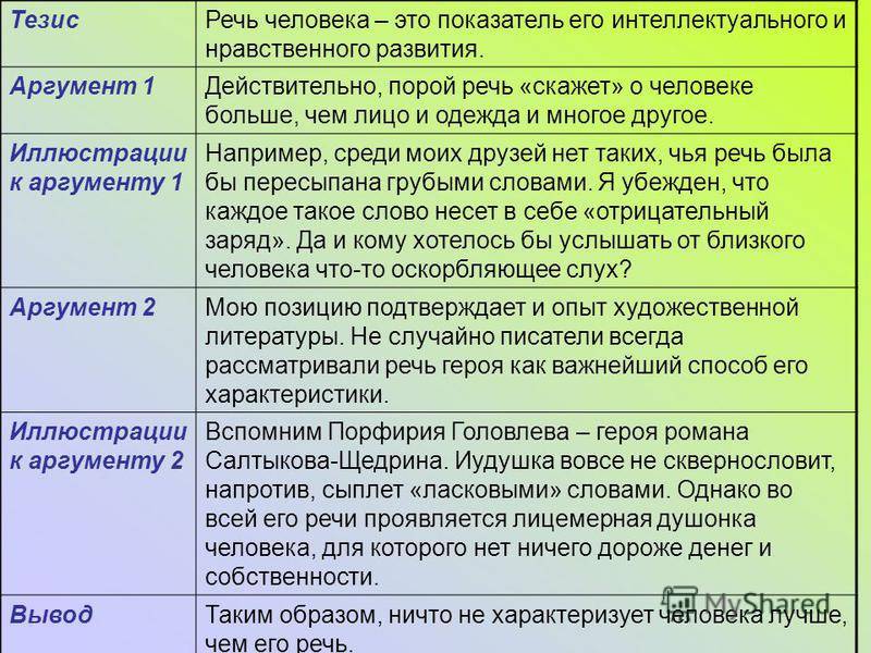 Какие аргументы для подтверждения своей правоты. Тезисы выступления. Тезис и Аргументы примеры. Аргументы в речи. Тезисы и Аргументы за против.