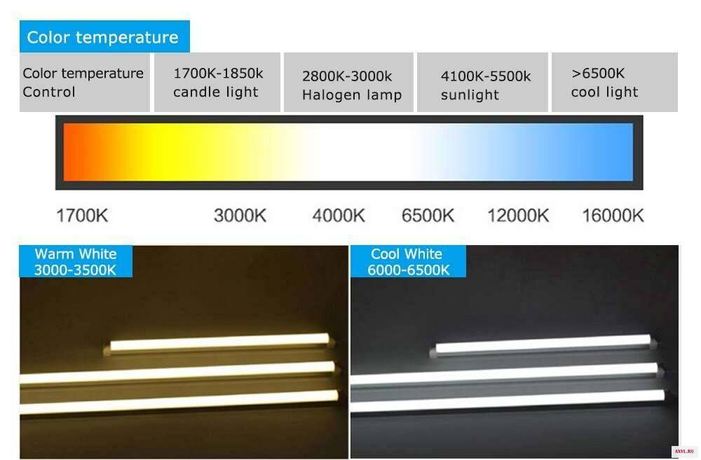 Что такое цветовая температура света и нюансы выбора температуры ламп под свои потребности