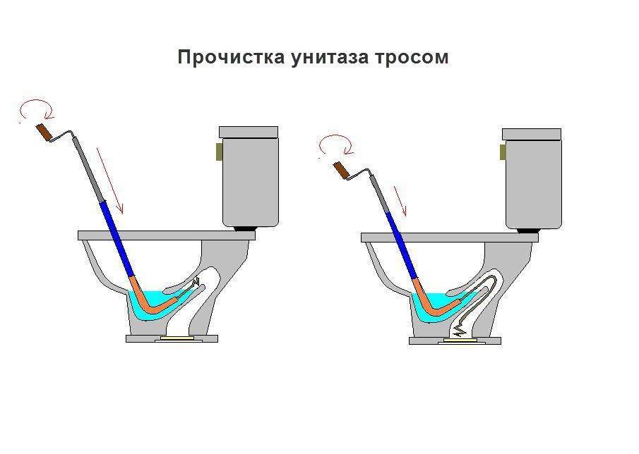 Унитаз в разрезе фото как устроен