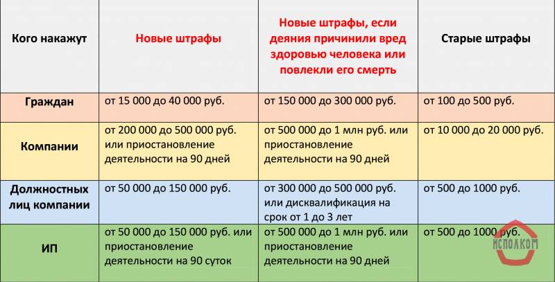 Штраф за самовольное, несанкционированное подключение или замену газового оборудования: плиты, котла или колонки