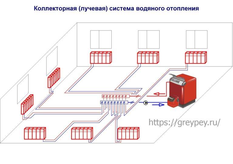 Лучевая разводка системы отопления