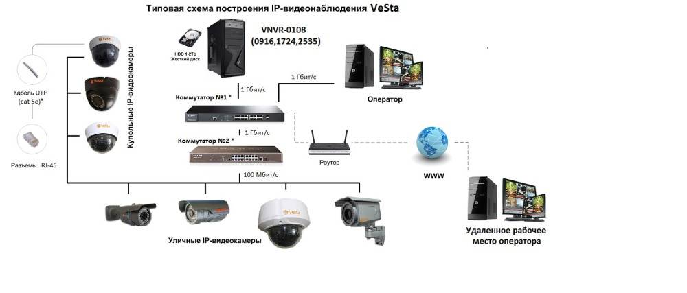 Как выбрать ip-камеру: гид покупателя и топ-10 лучших сетевых камер | ichip.ru