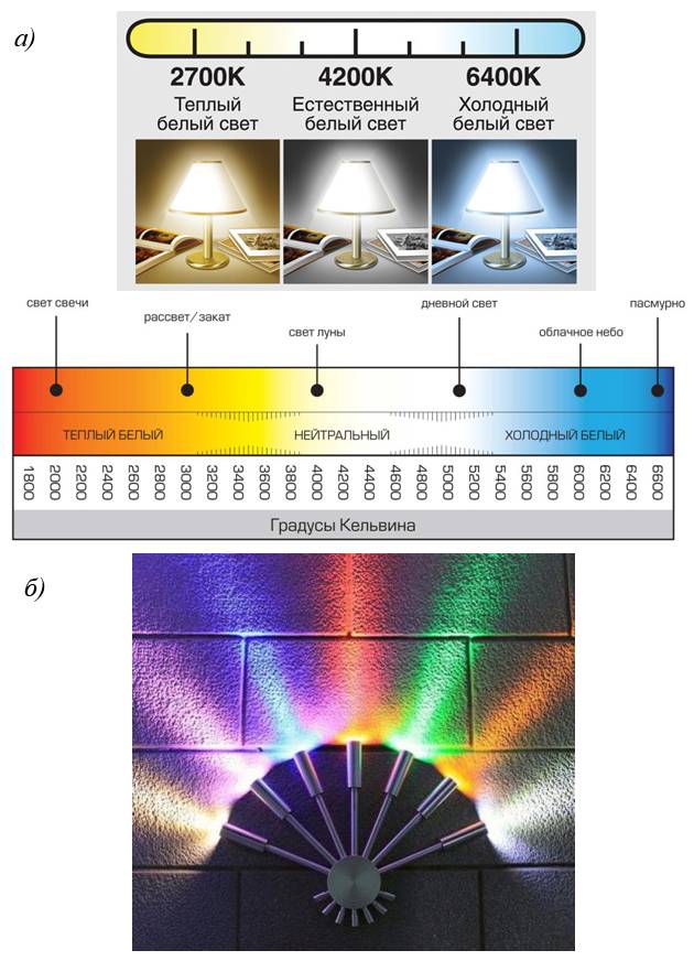 Таблица цветовой температуры светодиодных ламп, преимущества таких светильников, характеристики освещенности