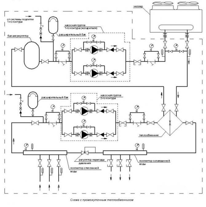 Система чиллер-фанкойл: схемы подключения и принцип работы