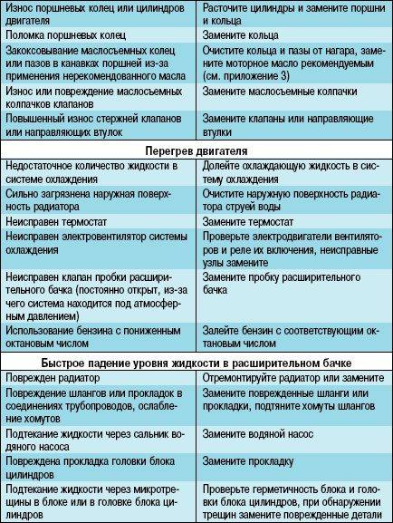 Что делать если не работает домофон