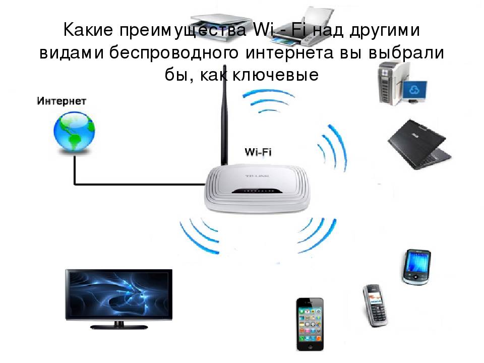 Подключение и настройка wifi камеры: через роутер, компьютер или телефон