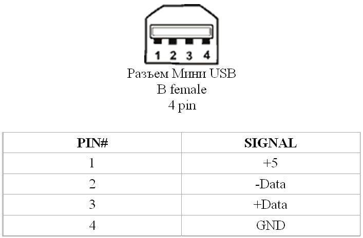 Схема распайки usb разъема