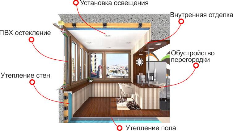 Объединение кухни с гостиной или комнатой в 2021. примеры и советы.