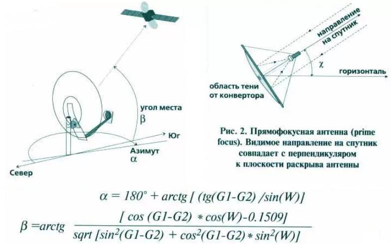Настройка спутниковой антенны на 3 спутника amos - astra (sirius)- hotbird